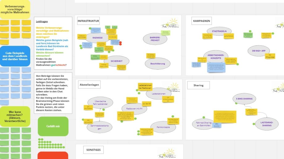 Ein Screenshot aus der Online-Bürgerbeteiligung zeigt viele Klebezettel mit Text an verschiedenen Überbegriffen wie "Infrastruktur" oder "Abstellanlagen". 