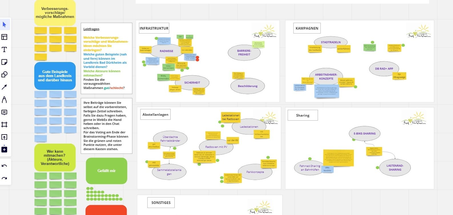 Ein Screenshot aus der Online-Bürgerbeteiligung zeigt viele Klebezettel mit Text an verschiedenen Überbegriffen wie "Infrastruktur" oder "Abstellanlagen". 